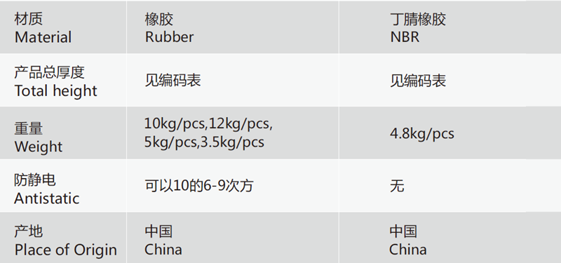 机器周边抗疲劳地垫